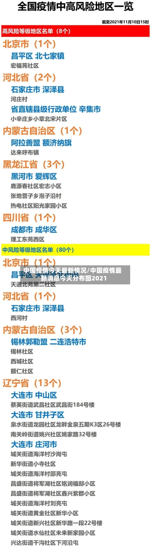 中国疫情今天最新情况/中国疫情最新消息今天分布图2021-第2张图片