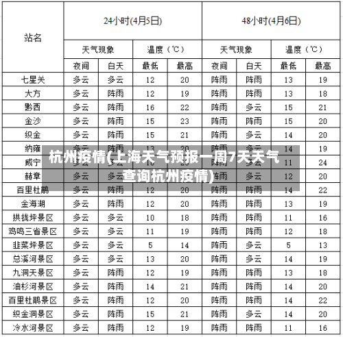 杭州疫情(上海天气预报一周7天天气查询杭州疫情)