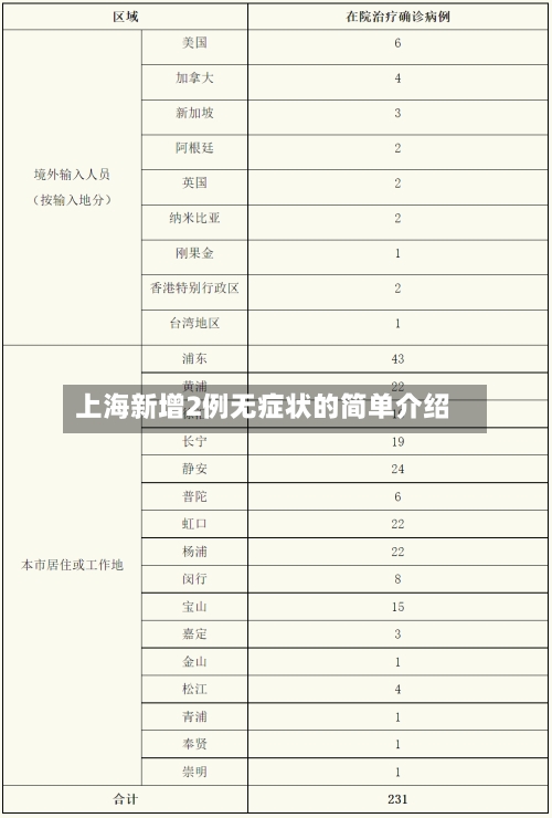 上海新增2例无症状的简单介绍-第2张图片