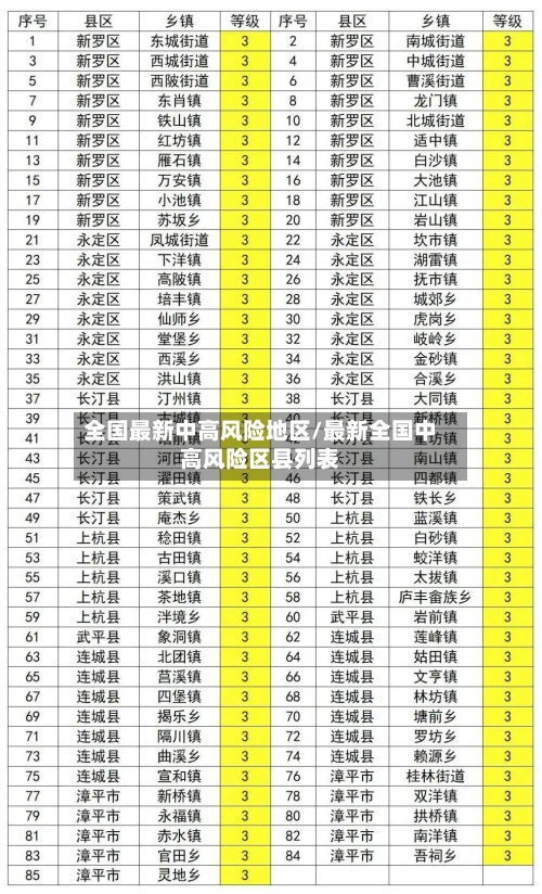 全国最新中高风险地区/最新全国中高风险区县列表-第2张图片