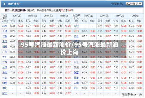 95号汽油最新油价/95号汽油最新油价上海