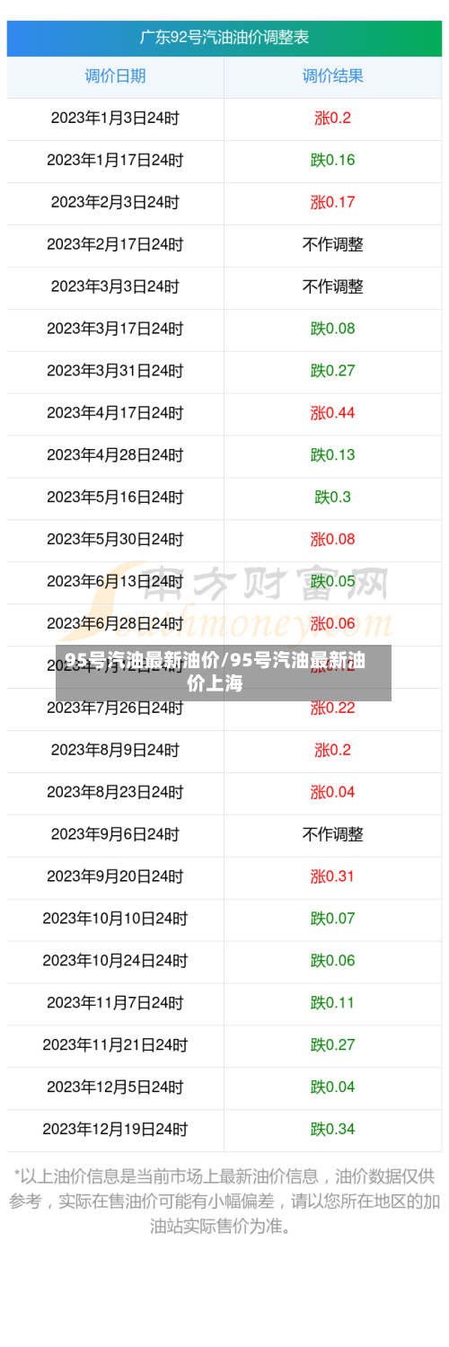 95号汽油最新油价/95号汽油最新油价上海-第2张图片