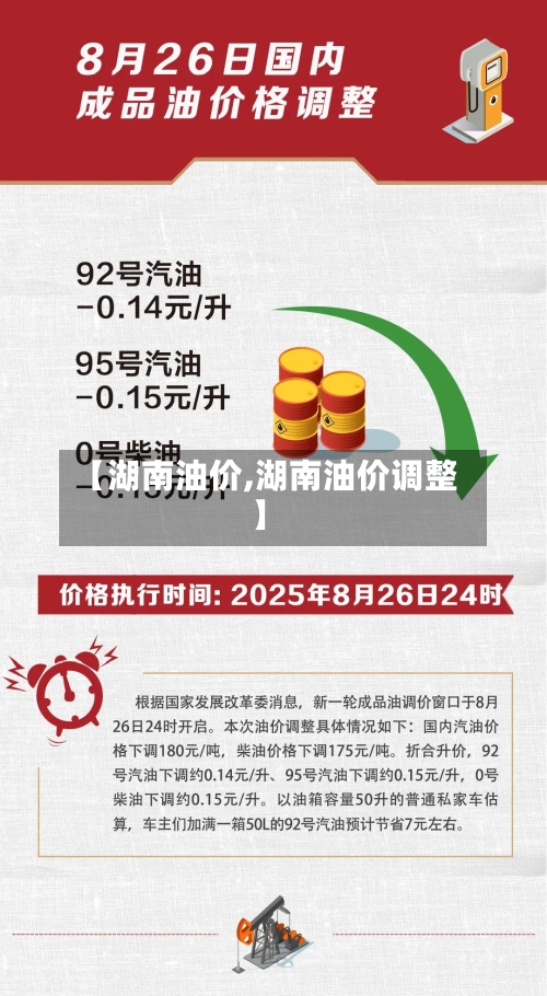 【湖南油价,湖南油价调整】