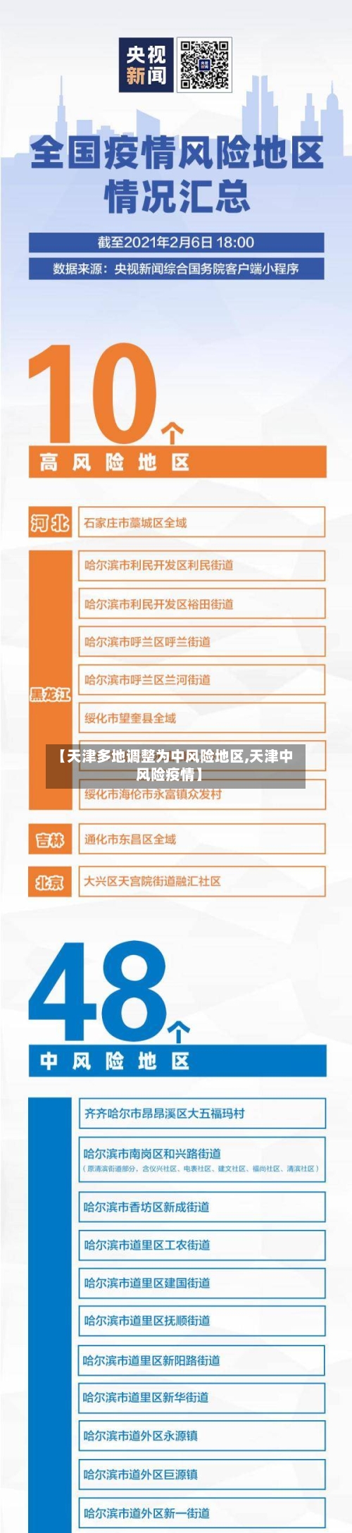 【天津多地调整为中风险地区,天津中风险疫情】
