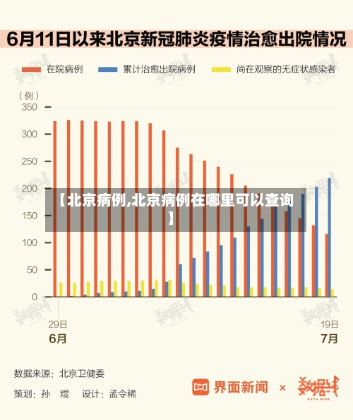 【北京病例,北京病例在哪里可以查询】-第2张图片