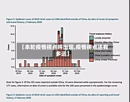 【本轮疫情拐点将出现,疫情拐点还有多远】