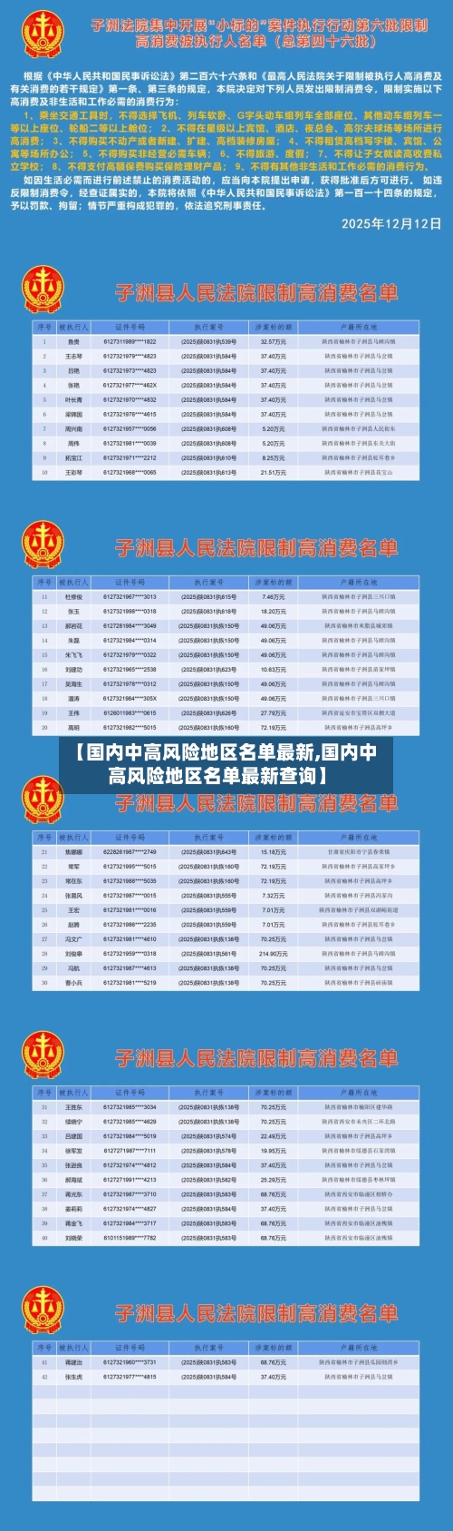 【国内中高风险地区名单最新,国内中高风险地区名单最新查询】-第2张图片