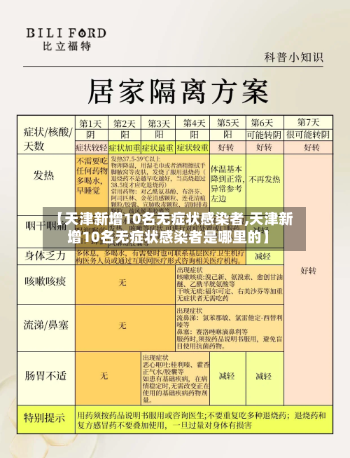 【天津新增10名无症状感染者,天津新增10名无症状感染者是哪里的】-第2张图片