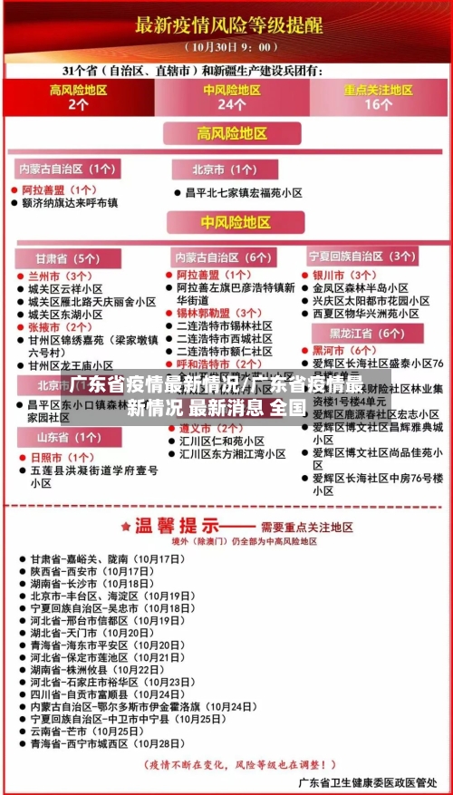 广东省疫情最新情况/广东省疫情最新情况 最新消息 全国
