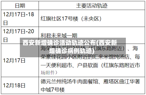 西安新增确诊活动轨迹公布(西安新增确诊病例轨迹)