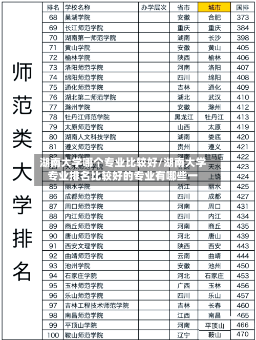 湖南大学哪个专业比较好/湖南大学专业排名比较好的专业有哪些一