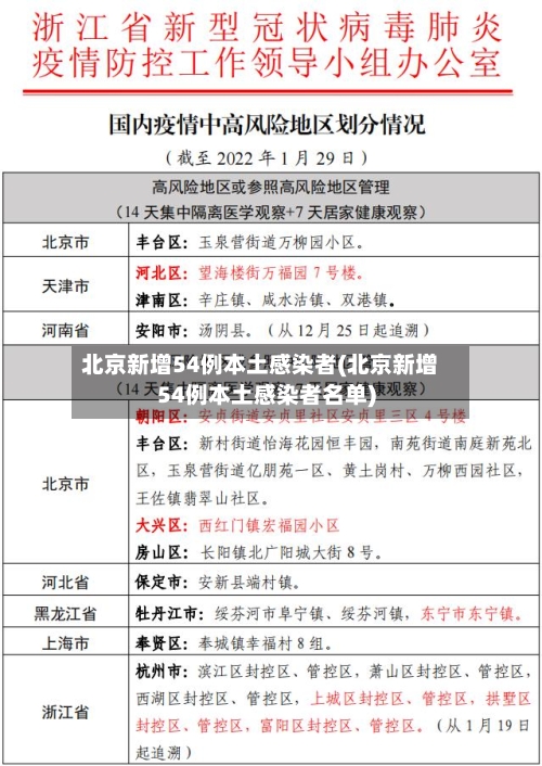 北京新增54例本土感染者(北京新增54例本土感染者名单)