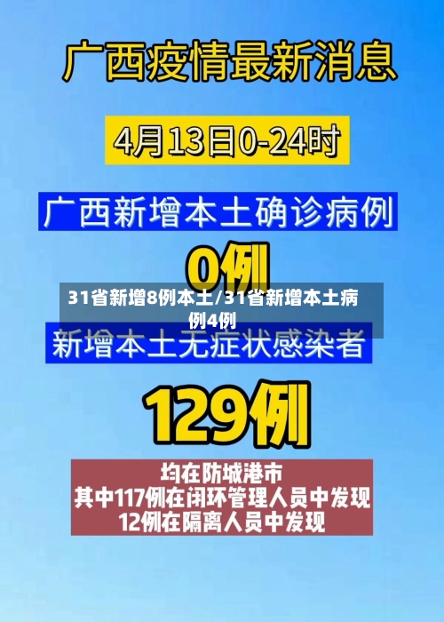 31省新增8例本土/31省新增本土病例4例