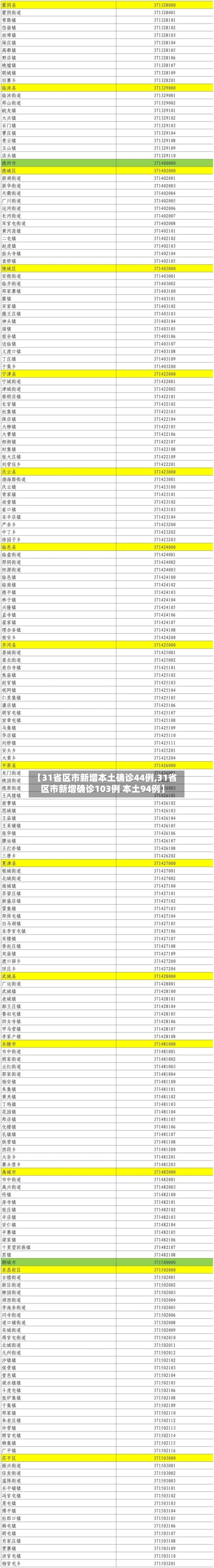 【31省区市新增本土确诊44例,31省区市新增确诊103例 本土94例】-第2张图片