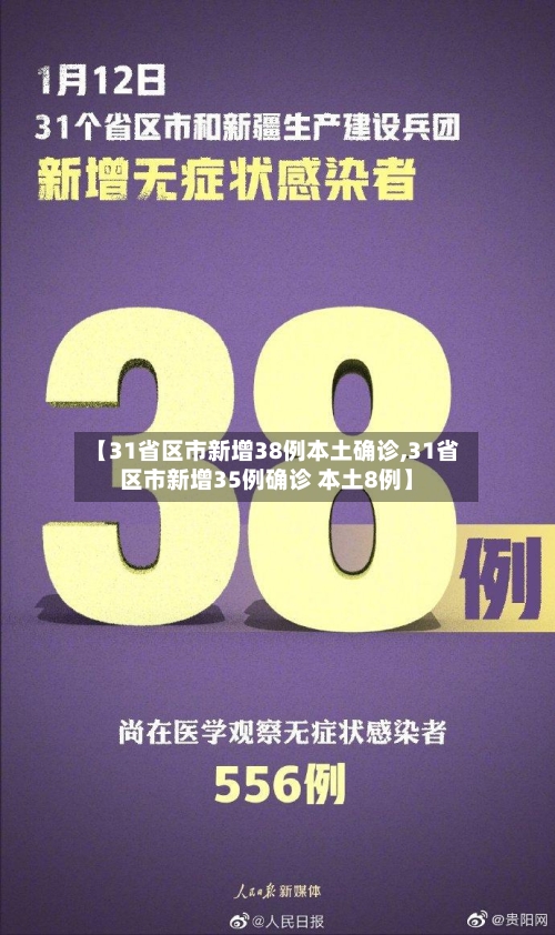 【31省区市新增38例本土确诊,31省区市新增35例确诊 本土8例】-第2张图片