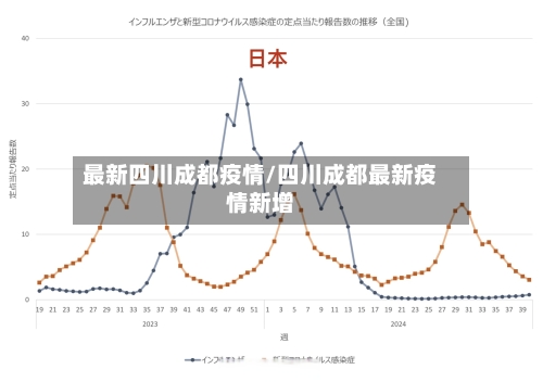 最新四川成都疫情/四川成都最新疫情新增-第3张图片