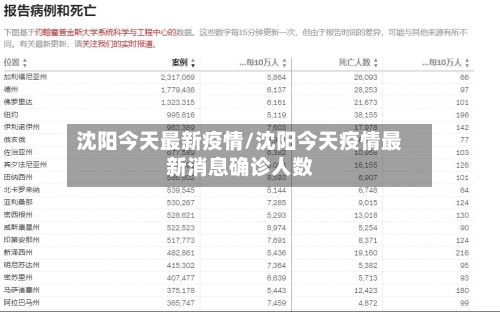 沈阳今天最新疫情/沈阳今天疫情最新消息确诊人数-第3张图片