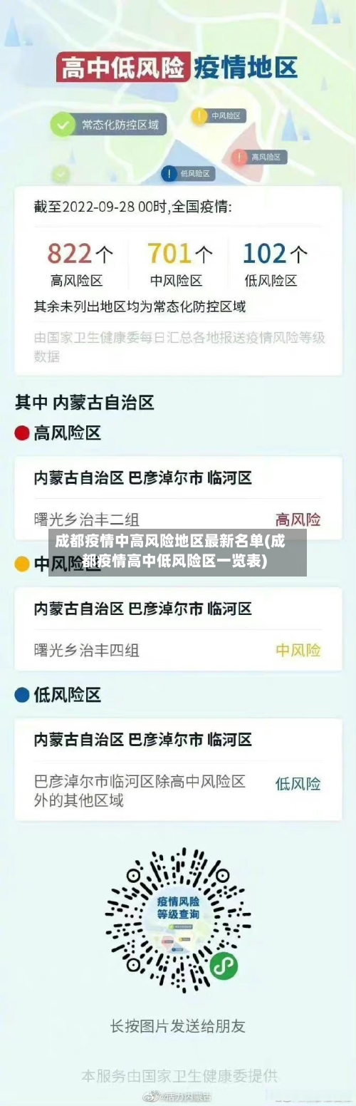 成都疫情中高风险地区最新名单(成都疫情高中低风险区一览表)-第2张图片