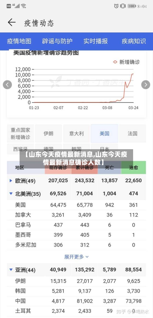 【山东今天疫情最新消息,山东今天疫情最新消息确诊人数】-第3张图片