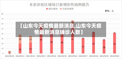 【山东今天疫情最新消息,山东今天疫情最新消息确诊人数】-第2张图片