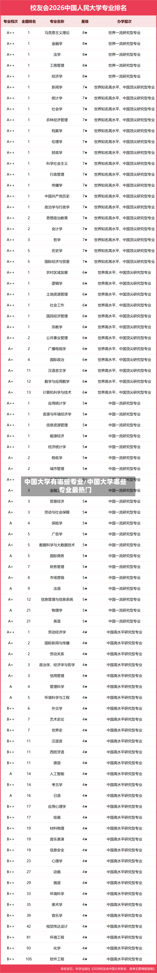 中国大学有哪些专业/中国大学哪些专业最热门-第3张图片
