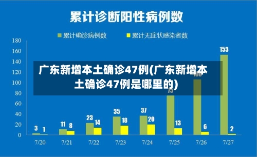 广东新增本土确诊47例(广东新增本土确诊47例是哪里的)-第2张图片