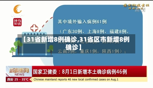 【31省新增8例确诊,31省区市新增8例确诊】-第2张图片
