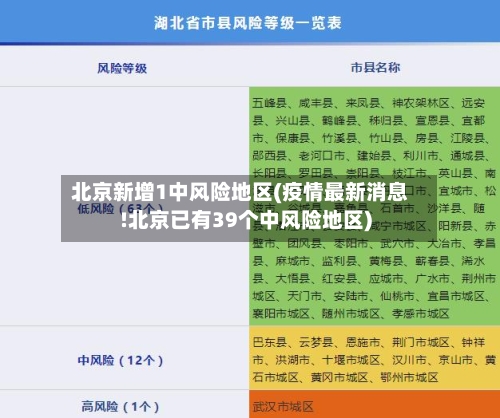 北京新增1中风险地区(疫情最新消息!北京已有39个中风险地区)