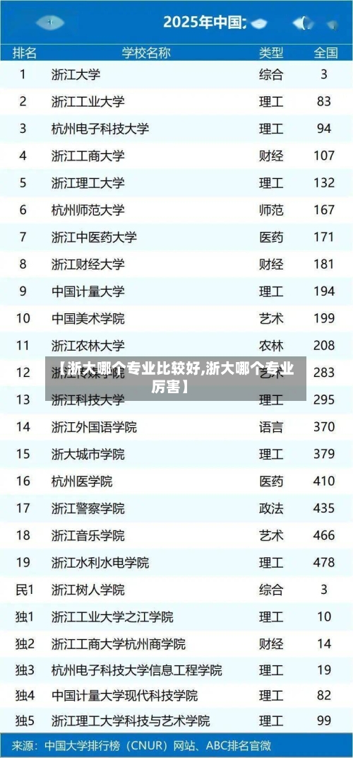 【浙大哪个专业比较好,浙大哪个专业厉害】