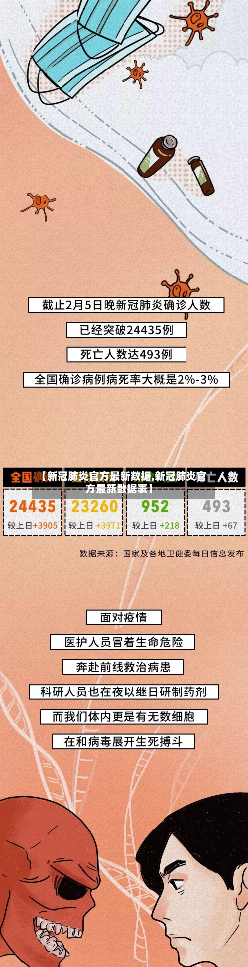【新冠肺炎官方最新数据,新冠肺炎官方最新数据表】
