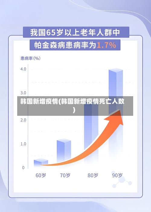 韩国新增疫情(韩国新增疫情死亡人数)-第3张图片
