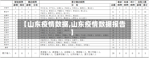 【山东疫情数据,山东疫情数据报告】-第3张图片