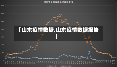 【山东疫情数据,山东疫情数据报告】-第2张图片