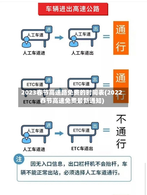 2023春节高速路免费的时间表(2022春节高速免费最新通知)-第3张图片