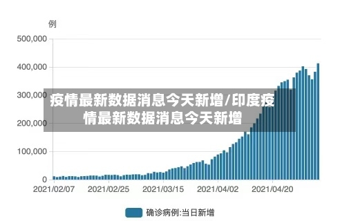疫情最新数据消息今天新增/印度疫情最新数据消息今天新增