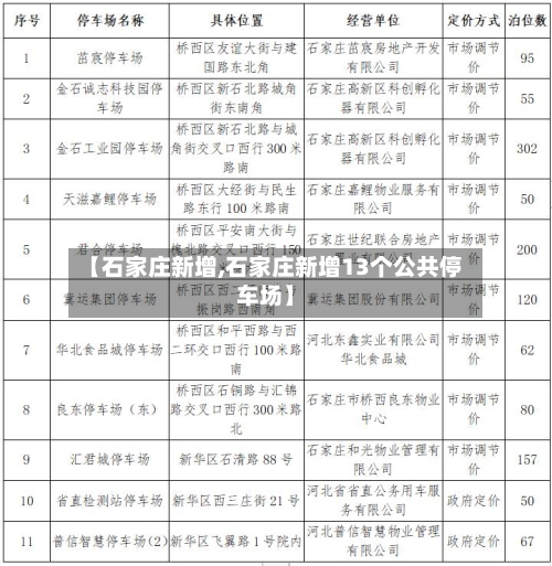 【石家庄新增,石家庄新增13个公共停车场】-第2张图片