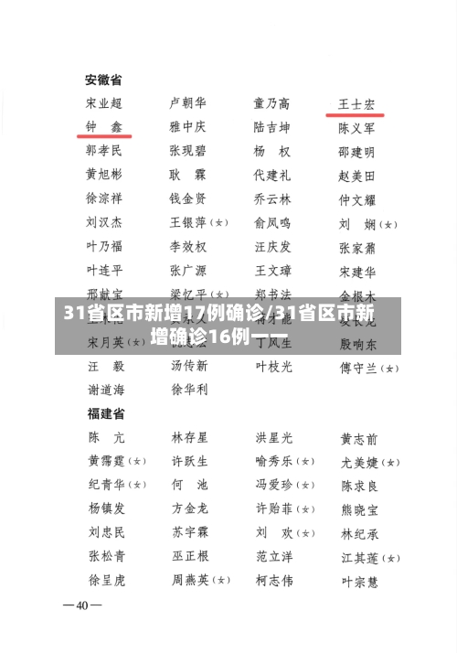 31省区市新增17例确诊/31省区市新增确诊16例一一