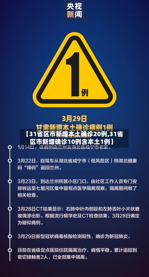 【31省区市新增本土确诊20例,31省区市新增确诊10例含本土1例】