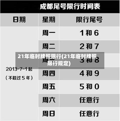21年临时牌照限行(21年临时牌照限行规定)