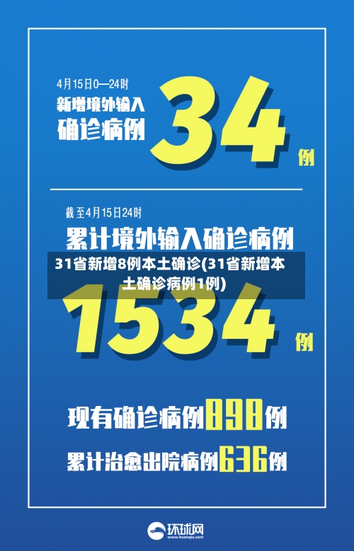 31省新增8例本土确诊(31省新增本土确诊病例1例)