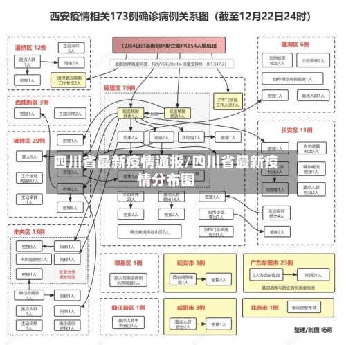 四川省最新疫情通报/四川省最新疫情分布图-第3张图片