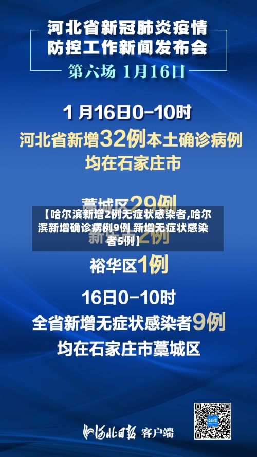 【哈尔滨新增2例无症状感染者,哈尔滨新增确诊病例9例 新增无症状感染者5例】