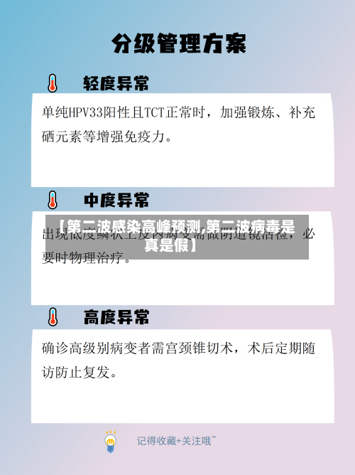 【第二波感染高峰预测,第二波病毒是真是假】