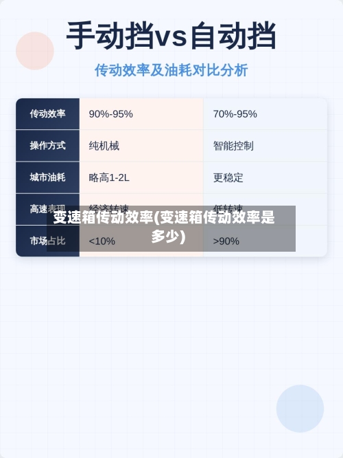 变速箱传动效率(变速箱传动效率是多少)-第3张图片