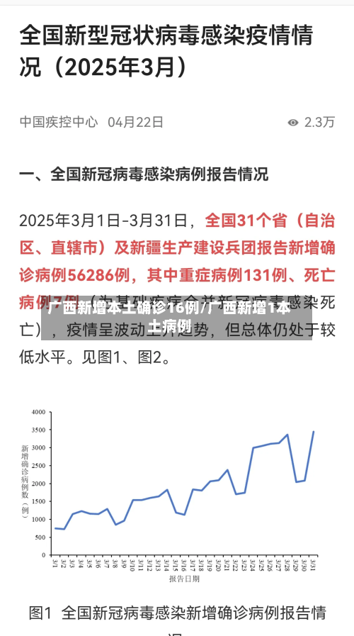 广西新增本土确诊16例/广西新增1本土病例