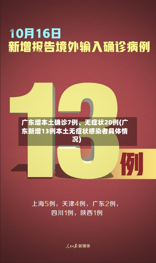 广东增本土确诊7例、无症状20例(广东新增13例本土无症状感染者具体情况)-第3张图片