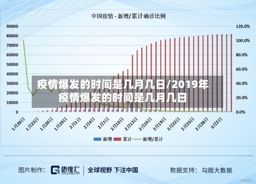 疫情爆发的时间是几月几日/2019年疫情爆发的时间是几月几日