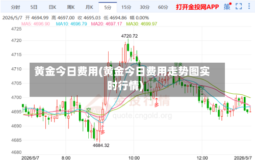 黄金今日费用(黄金今日费用走势图实时行情)-第2张图片