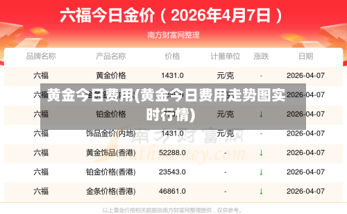 黄金今日费用(黄金今日费用走势图实时行情)-第3张图片