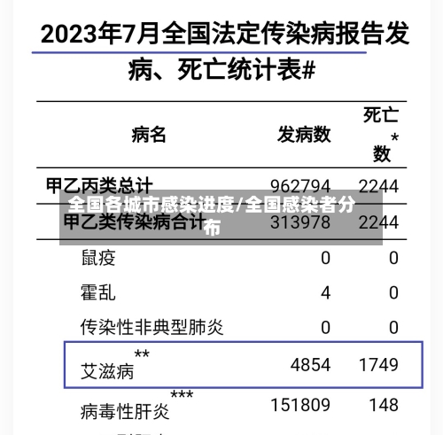 全国各城市感染进度/全国感染者分布-第2张图片
